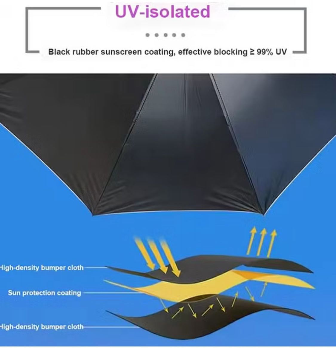 ؜مظلة 3 في 1  مظلة، مروحة وبخاخ رذاذ قابلة للشحن